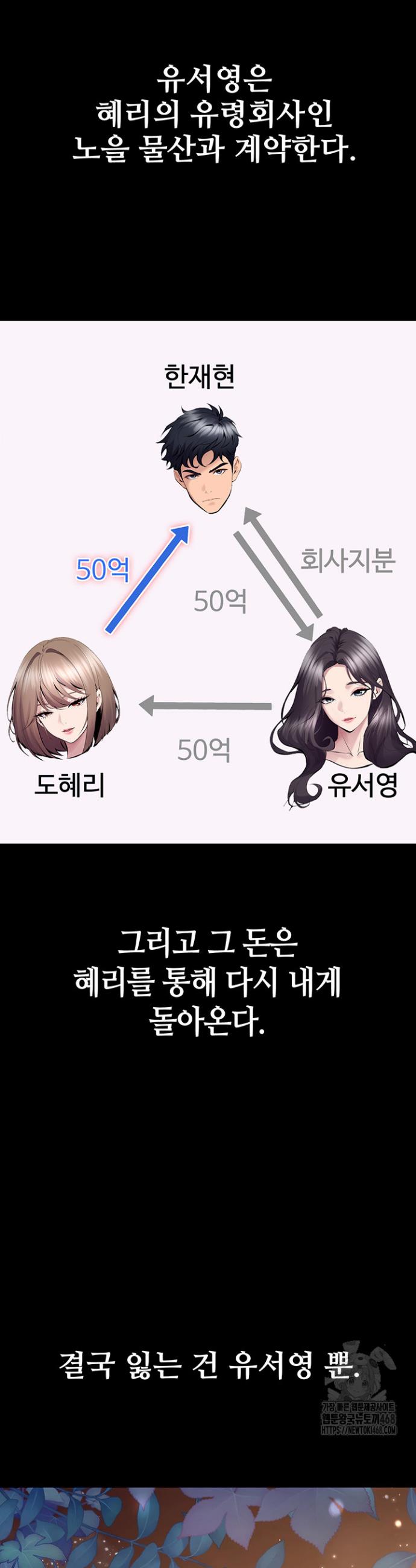 Raw Prison Revenge Chap chap 10-Raw Prison Revenge - Next Chap 11