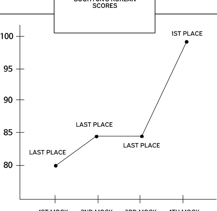 Signed, Sealed, Mistaken Chap Chapter 12-Signed, Sealed, Mistaken - Next Chap 13